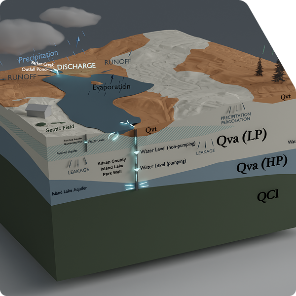 Visualization of cross-section